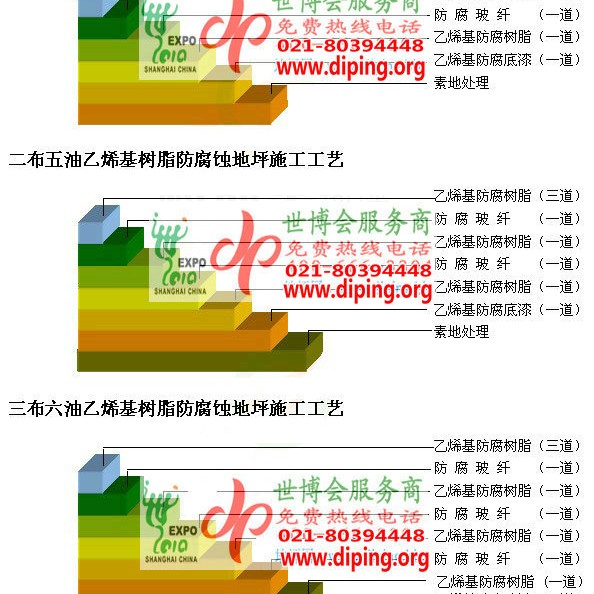 枣阳乙烯基防腐蚀地坪,乙烯基酯地坪,乙烯基酯防腐蚀地坪,乙烯基重防腐蚀地坪,乙烯基重防腐地坪,乙烯基重防腐自流平地坪产品图2